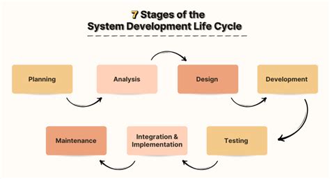 For the System Development of the NEDA Central Support.